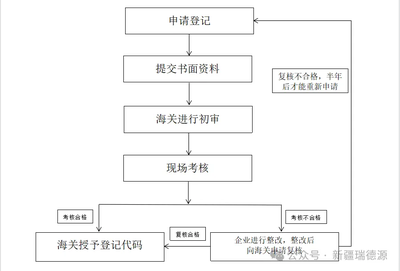 出口烟花爆竹检验监管简介